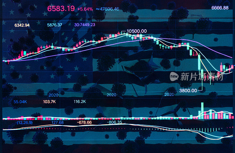 Coronavirus and Global finance